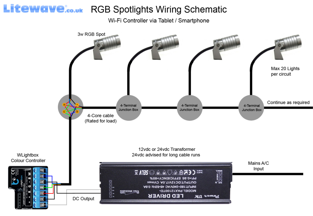 RGB Spotlights wiring guide for connection to a WiFi Lightbox (WLightbox)