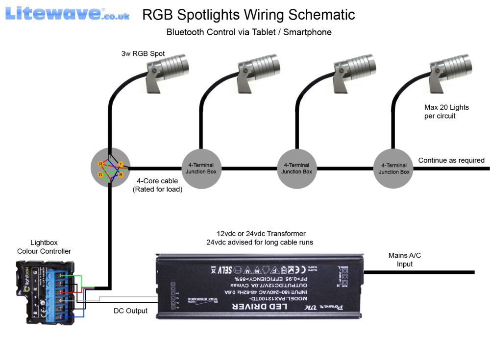RGB Spotlights wiring guide for connection to a Lightbox
