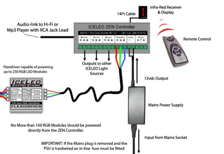 RGB LED Modules Connected to Flexi Driver and ZEN Controller