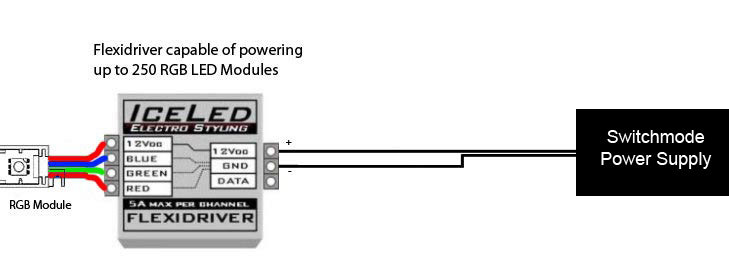 RGB LED Modules connected to Flexi Driver & Power Supply