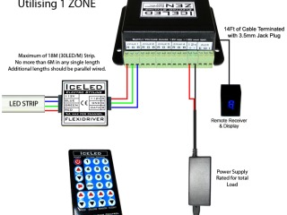 Colour Changing LED Strip - Wiring to a ZEN Controller (1 ZONE)