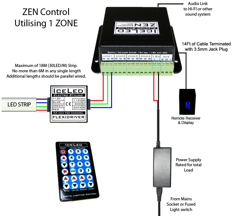 ZEN Control of RGB LED Strip 1 ZONE
