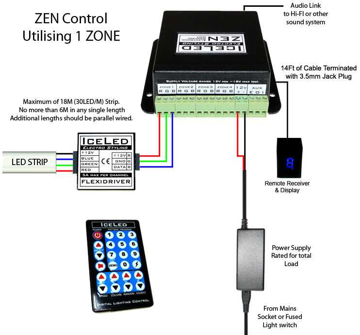 How to connect LED strip lights to mains in the UK